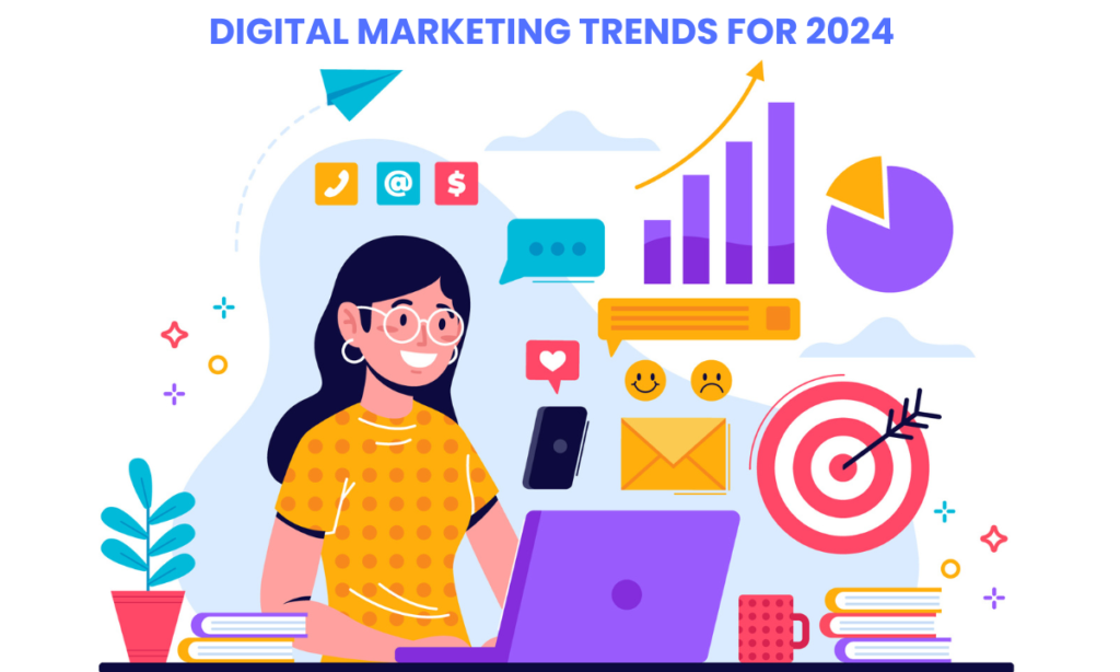 DIGITAL MARKETING TRENDS